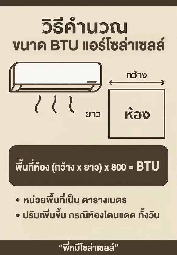 วิธีคำนวณหาขนาดBTUแอร์โซล่าเซลล์