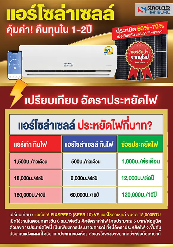 อัตราประหยัดไฟแอร์