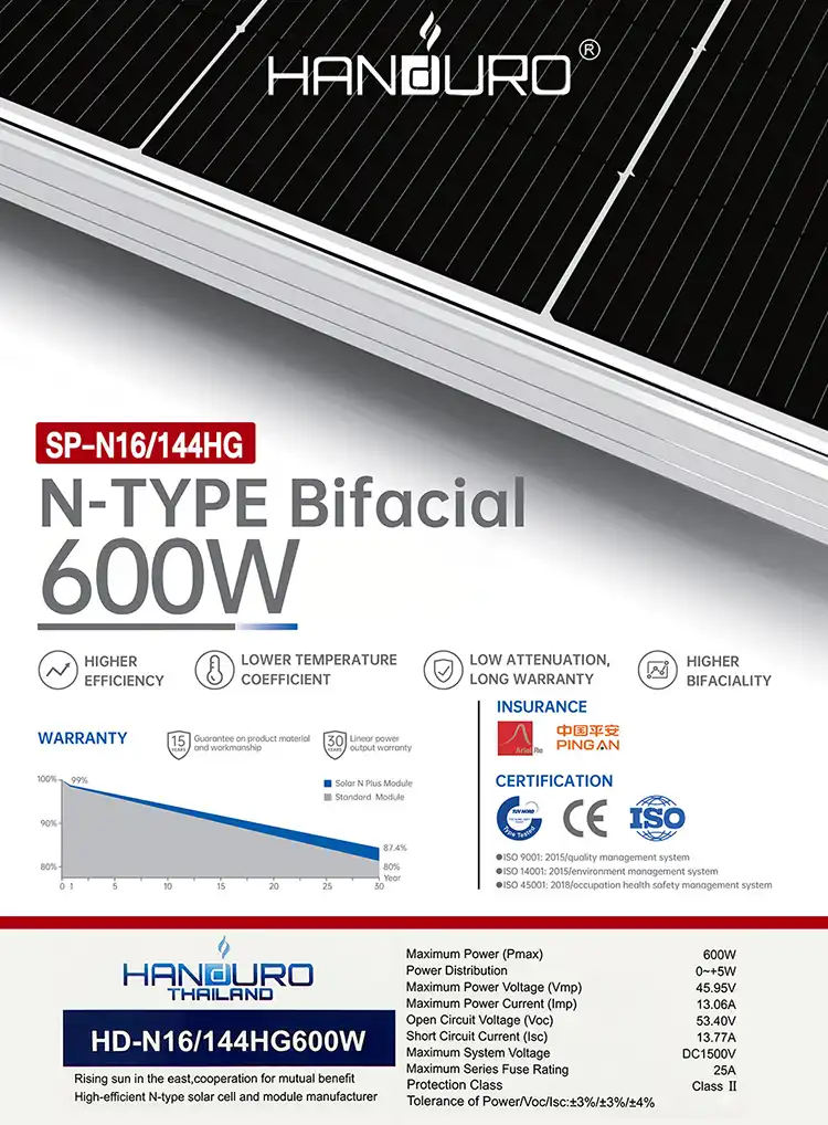 สเปค2-แผงโซล่าเซลล์-แฮนดูโร่-600W-Handuro-Solar-Panel